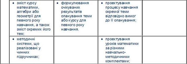 Зміст теоретичної готовності до навчання учнів математики