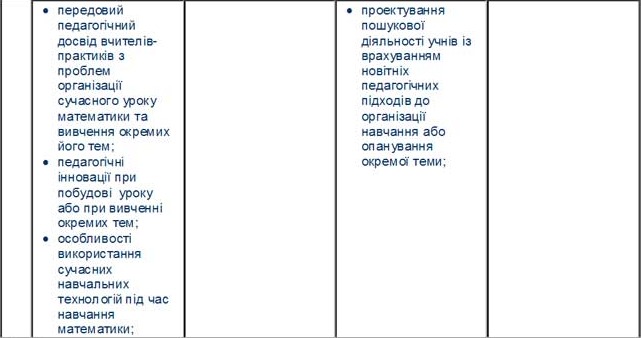 Зміст теоретичної готовності до навчання учнів математики