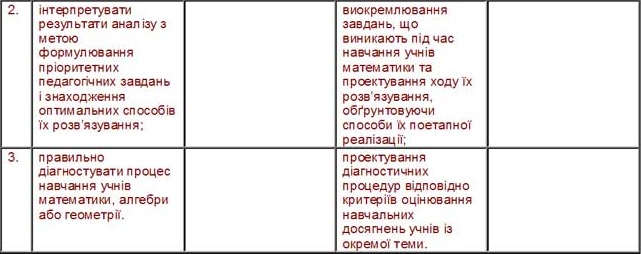 Зміст теоретичної готовності до навчання учнів математики