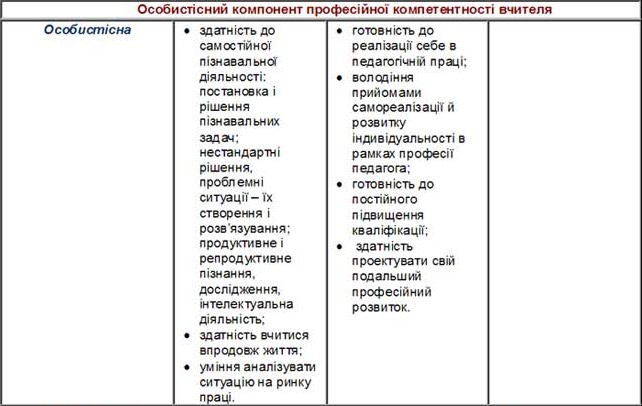Класифікація професійних компетентностей вчителя математики